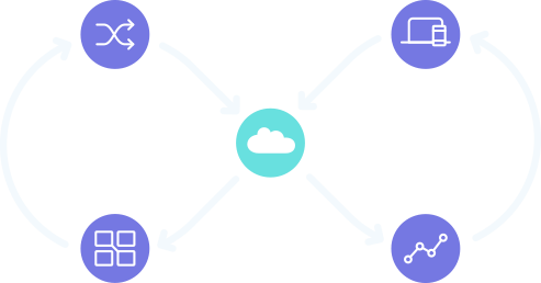 cloud integration